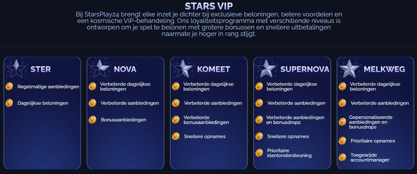 StarsPlay24 Casino VIP-programma StarsPlay24 Casino VIP-programma